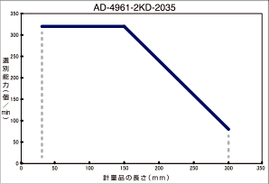 主營FA自動化、膠粘材料、油脂材料、機械設(shè)備、精密儀器、物流搬運,工具等產(chǎn)品 排序能力表
