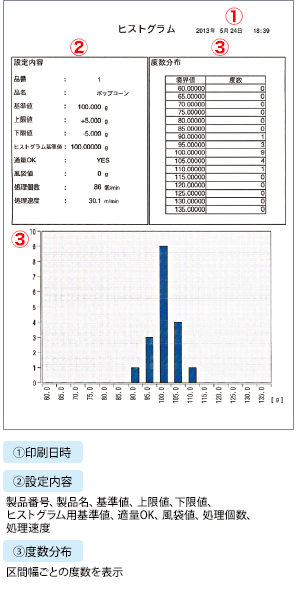 主營FA自動化、膠粘材料、油脂材料、機械設(shè)備、精密儀器、物流搬運,工具等產(chǎn)品 直方圖打印示例