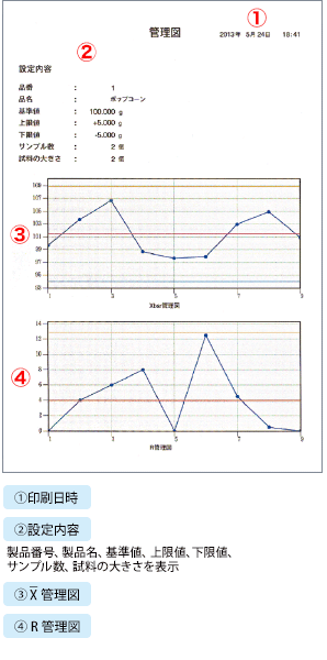 主營FA自動化、膠粘材料、油脂材料、機械設(shè)備、精密儀器、物流搬運,工具等產(chǎn)品 打印控制圖的示例
