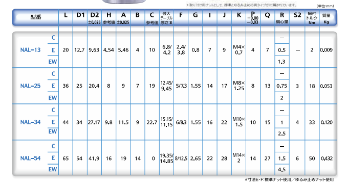 主營FA自動化、膠粘材料、油脂材料、機械設備、精密儀器、物流搬運，工具等產品