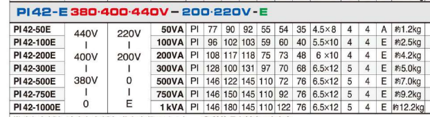 主營(yíng)FA自動(dòng)化、膠粘材料、油脂材料、機(jī)械設(shè)備、精密儀器、物流搬運(yùn)，工具等產(chǎn)品