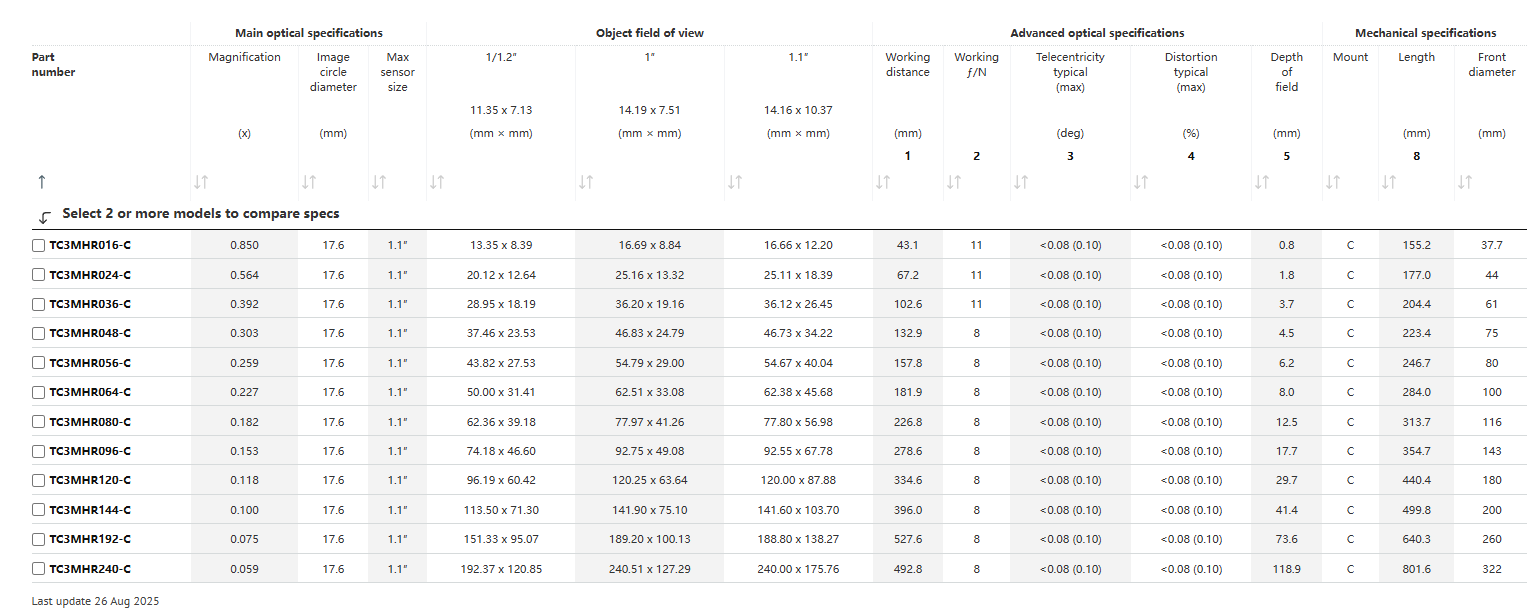 主營FA自動化、膠粘材料、油脂材料、機械設備、精密儀器、物流搬運，工具等產品