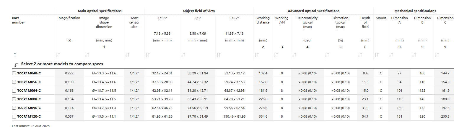主營FA自動化、膠粘材料、油脂材料、機械設備、精密儀器、物流搬運，工具等產(chǎn)品