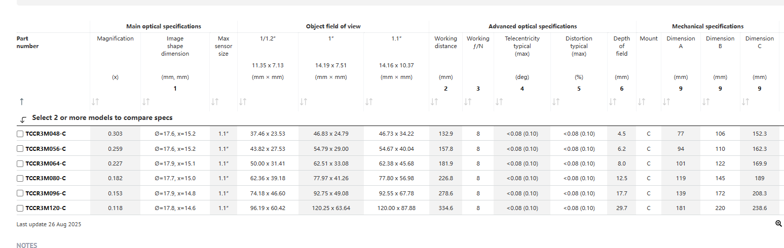 主營FA自動化、膠粘材料、油脂材料、機械設(shè)備、精密儀器、物流搬運，工具等產(chǎn)品